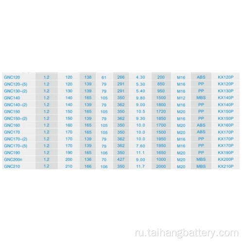 Никель-кадмиевая батарея 110V 120AH